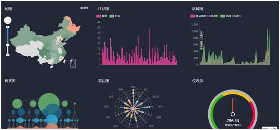 大数据处理的基本流程：数据抽取与集成+数据分析+数据解释
