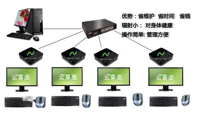 普通桌面云和教育桌面云有什么不同？